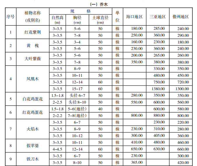 [海口]2017年10月绿化苗木市场信息价-乔木