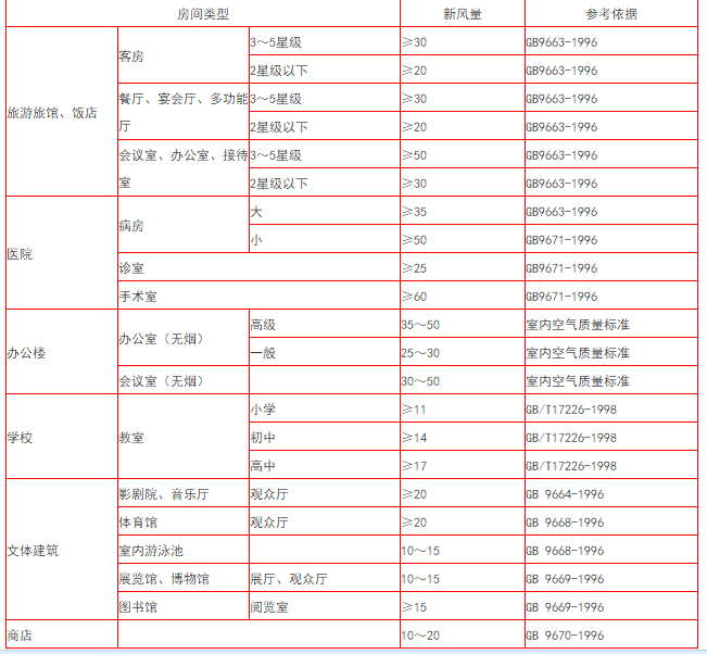 最详细的冷热负荷计算依据、公式与取值_28