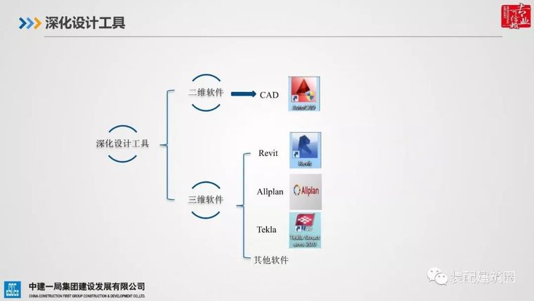 典型装配整体式剪力墙住宅施工要点分析_23