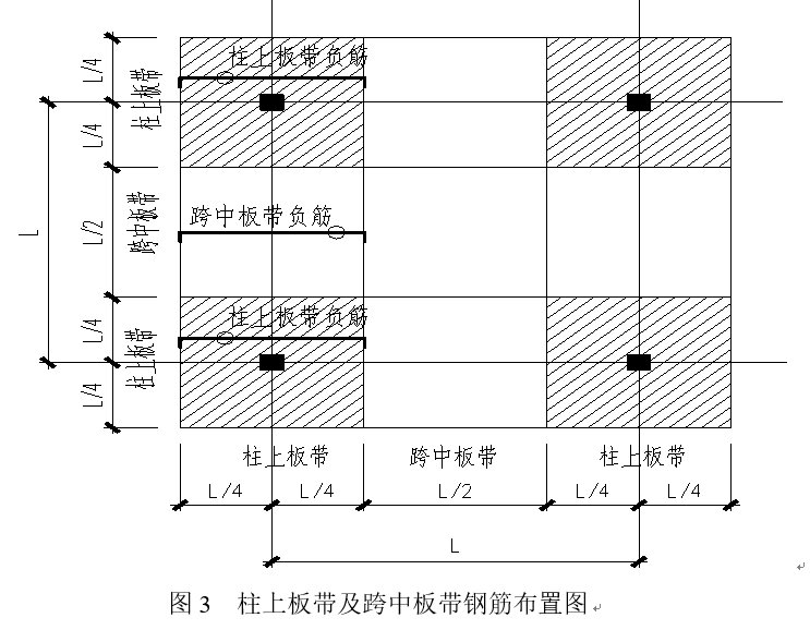 空心楼板资料下载-现浇空心楼板施工方案（高层住宅，含表格）