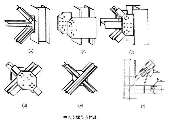 钢结构柱和支撑的设计_16