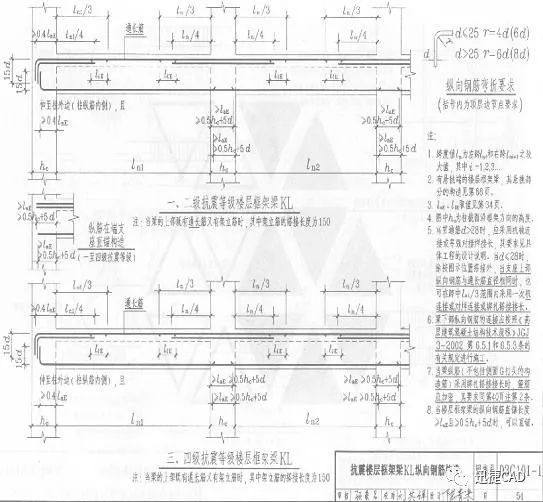 老师傅教你零基础如何看懂钢筋图纸（附钢筋符号大全+钢筋字体）_2