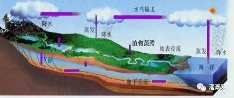 节水灌溉农业的空间认知与建议_2