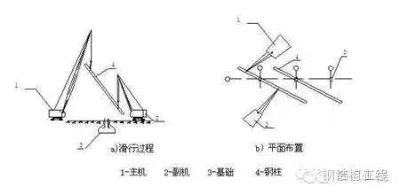 从进场到竣工，钢结构工程专项施工方案，总有一条经验是你需要.._2