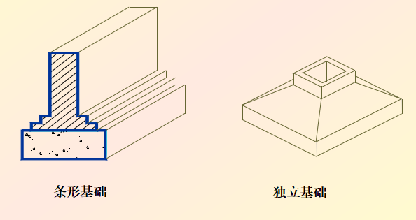 基础，结构平面图、详情图及平法识图Word版（共75页）_2