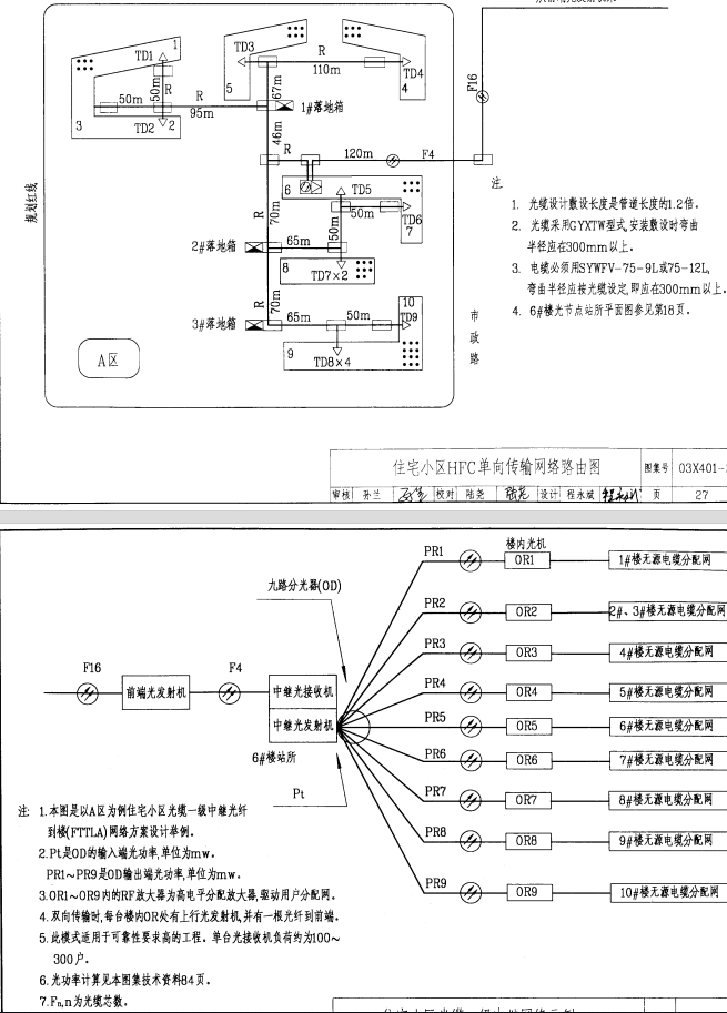 有线电视系统（设计参考资料）_5