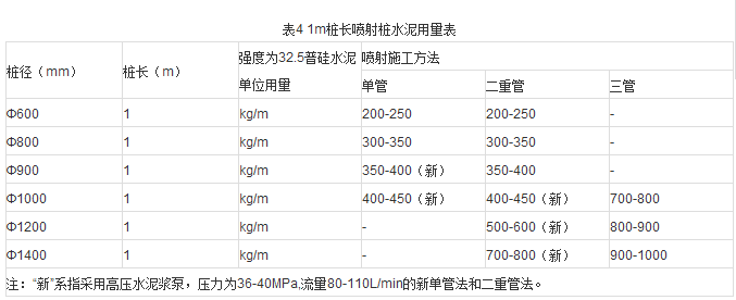 规范|《建筑地基基础工程施工质量验收规范》第一部分_15