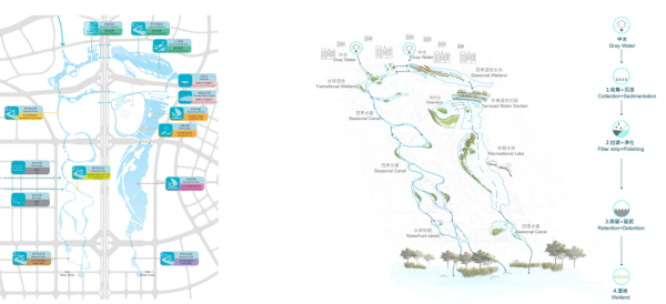 [四川]城市绿洲滨水生态中央公园景观设计方案-水系统设计分析