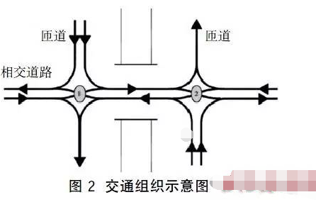 国外四种新型交叉口的设计与应用_4