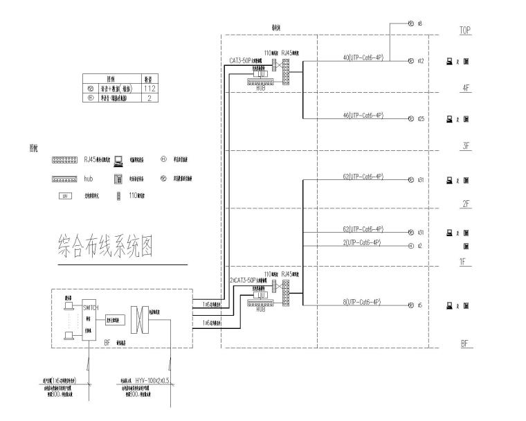 [澳门]深化图最终版（含安保系统、火灾自动报警及联动控制系统、楼宇设备监控系统）-综合布线系统图