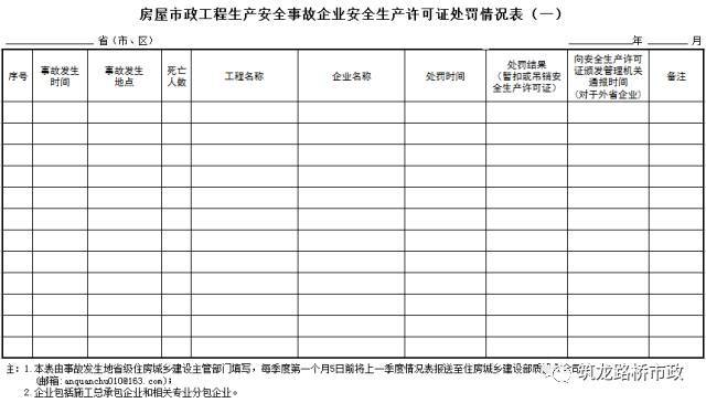 项目经理履职表资料下载-住建部：违法施工，单位担首责！项目经理和总监停止执业！