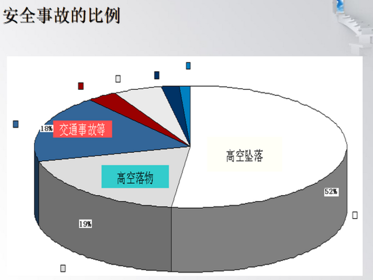 脚手架搭设规范要求及安全技术管理1