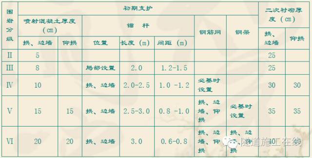 复合式衬砌的类比设计_1