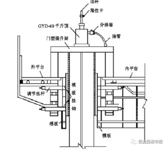 关于桥梁墩台的施工工艺，这些都是我们应该知道的！_16