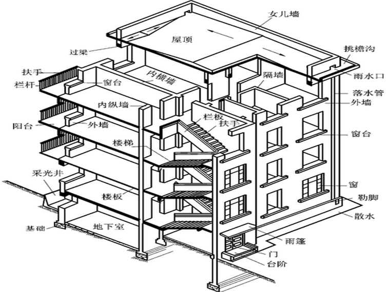 土建施工员岗位实务知识资料下载-砌筑工岗位基础知识培训