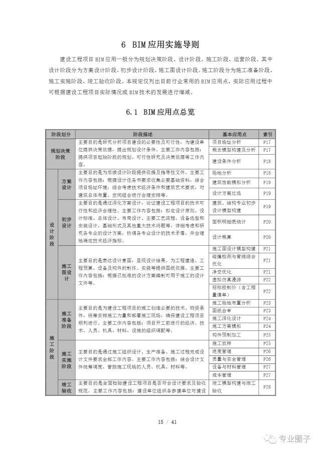 关于征求对成都天府新区直管区BIM应用管理规定意见和建议的通知_20