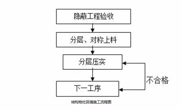 19种路基常用施工流程图，总有一款适合你_3