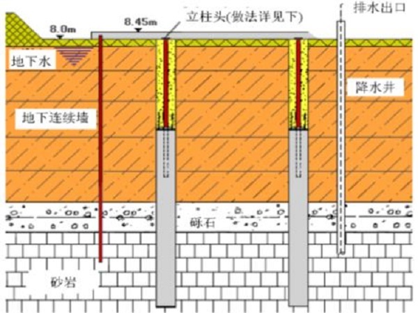 基坑工程逆作法案例资料下载-地下工程逆作法施工