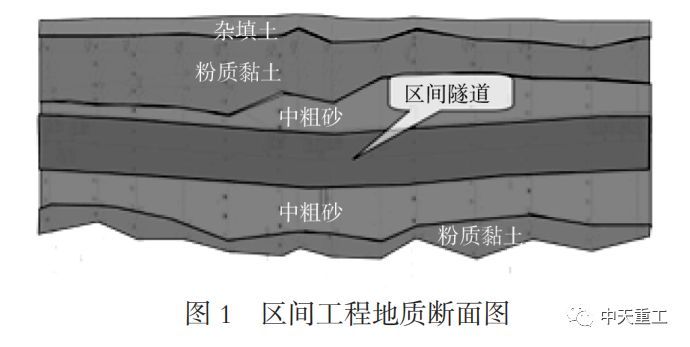 盾构隧道路面结构资料下载-地铁盾构刀盘改造及掘进性能对比研究
