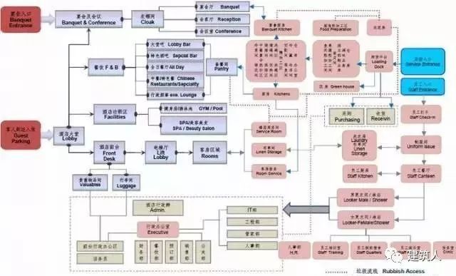 甲级写字楼内部设计资料下载-万达酒店设计注意事项总结！