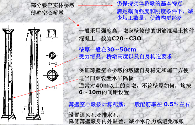 《桥梁工程》课程讲义近2千页PPT（梁桥，拱桥，悬索桥斜拉桥）-空心桥墩