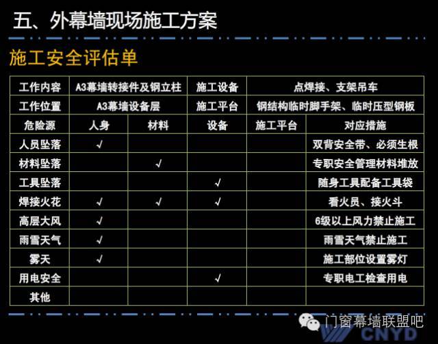 上海中心远大幕墙施工方案汇报，鲁班奖作品非常值得学习！_114