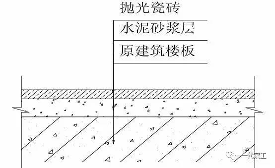 全套装饰工程施工工艺标准，请学习！_9