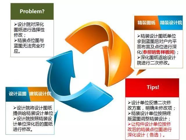 万科装配式建筑项目管理实施要点，赶紧来收藏！_3