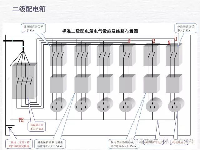 施工现场临时用电管理_20