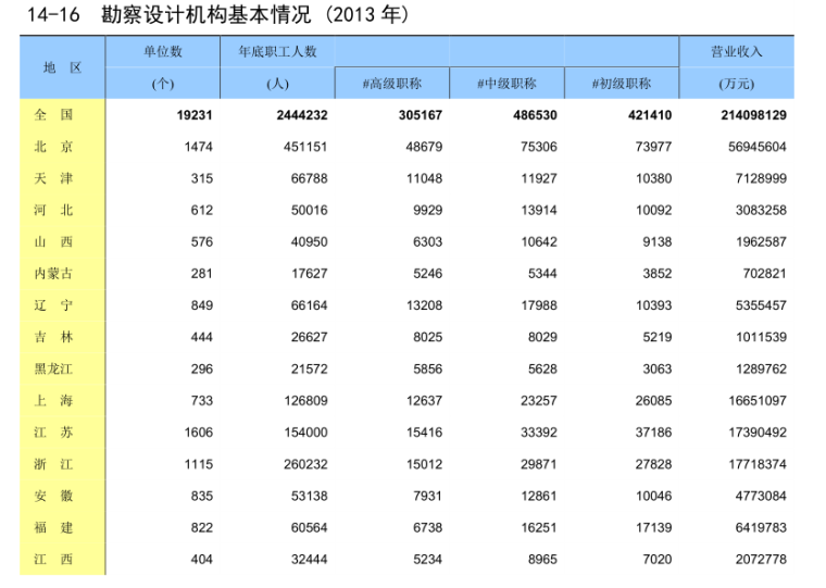 养护工程成本分析报告资料下载-注册岩土工程师需求分析报告