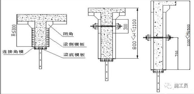 建筑施工时，铝合金模板墙、梁、板、柱设计实例供参考_10