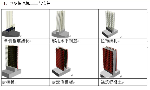 苏地2012-G-98号地块二期总包工程一标段主体结构施工推演_4