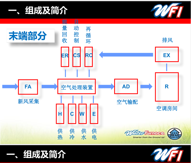 恒压供水机房系统图资料下载-中央空调系统基本(系统组成、末端设计、机房设计及施工要点)