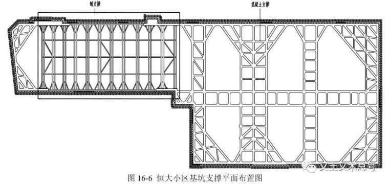 上海虹桥综合交通枢纽工程资料下载-通过实例来讲解支撑系统的设计
