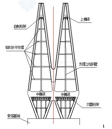 [宁波]双菱形桥塔分幅肋板式主梁斜拉桥施工组织设计_3