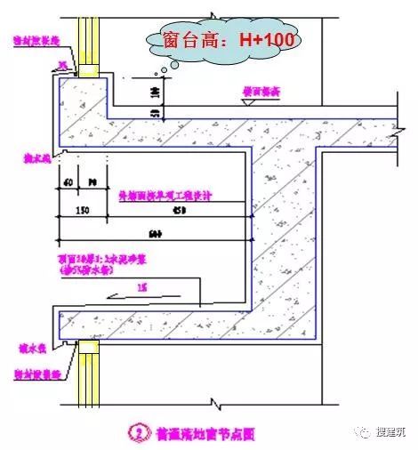 万科的施工图设计经典总结_5