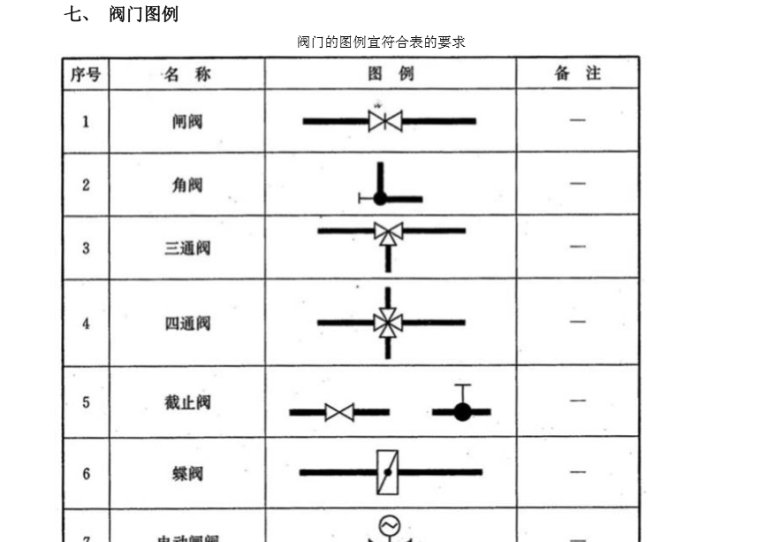 建筑给排水图例及符号-阀门图例