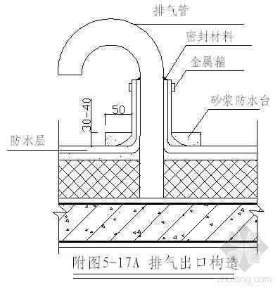 屋面天沟细部做法图资料下载-屋面及防水工程装饰细部参考做法