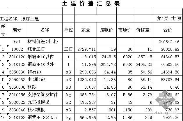 某污水处理厂（泵房）概算书（含设备）- 