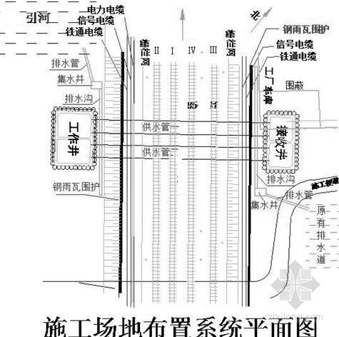 砼涵管施工方案资料下载-[广东]市政工程输水管线下穿铁路路基施工方案（含详细计算书）