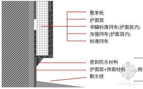 夏热冬冷地区外墙外保温资料下载-冬冷夏热地区外墙外保温施工工法