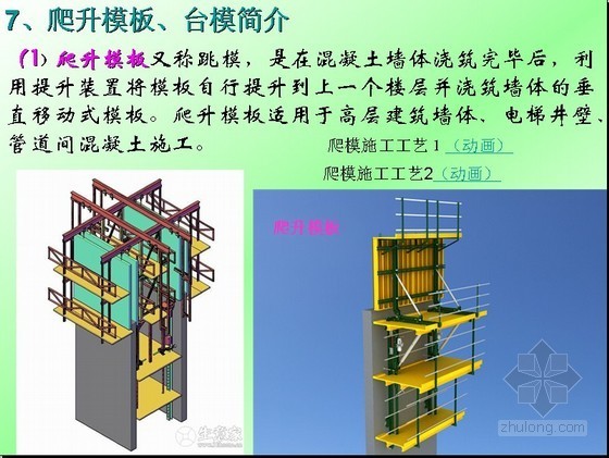 土建施工员岗位实务培训课件模板工程-图3