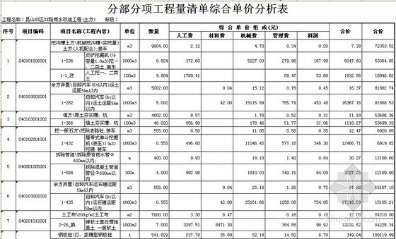 江苏市政工程量清单计价资料下载-道路雨水改造工程土方工程量清单计价（标底含单价分析）