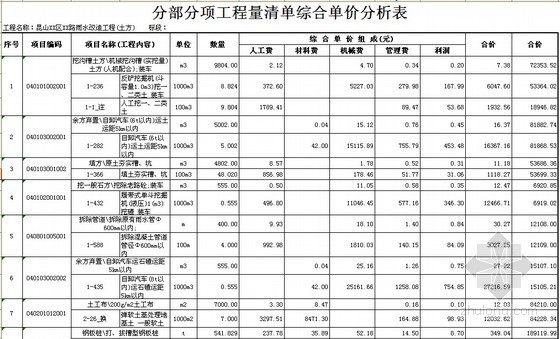 某工程单价分析资料下载-道路雨水改造工程土方工程量清单计价（标底含单价分析）