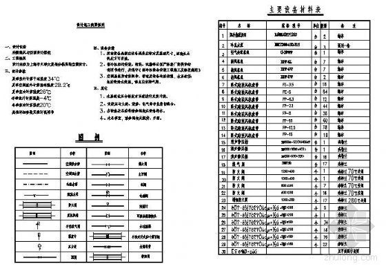 金融大厦空调系统设计资料下载-上海某大厦空调系统设计