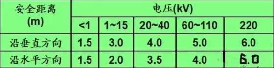 7个要点，轻松掌握塔吊安全布置-7