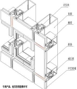 直立锁边屋脊资料下载-史上最强大的幕墙设计经验，许多幕墙师傅都未必全知道！