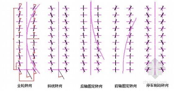 [江苏]跨江大桥箱梁架设施工组织设计53页（附CAD图）-转向示意图 