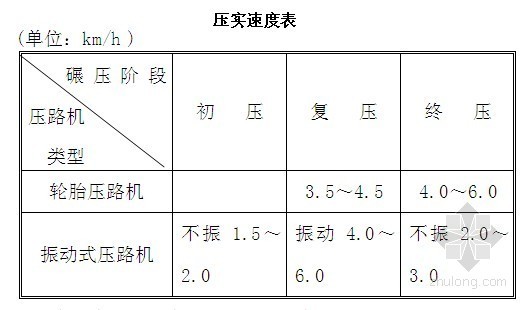 城市道路施工组织设计大全资料下载-城市道路工程实施性施工组织设计