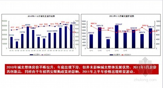 房地产项目推货计划资料下载-[西安]大型房地产住宅开发与销售策略建议（134页 图表丰富）